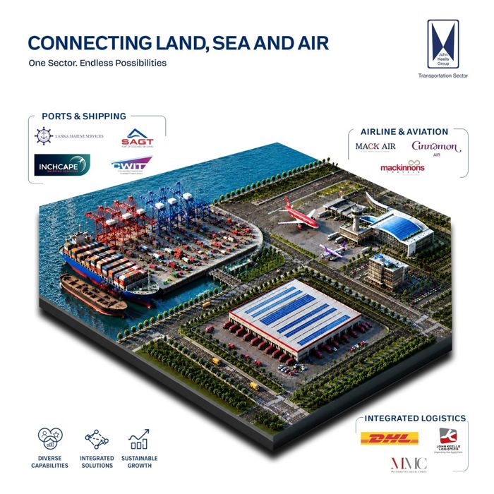 Connecting land, sea and air corporate infographic creative